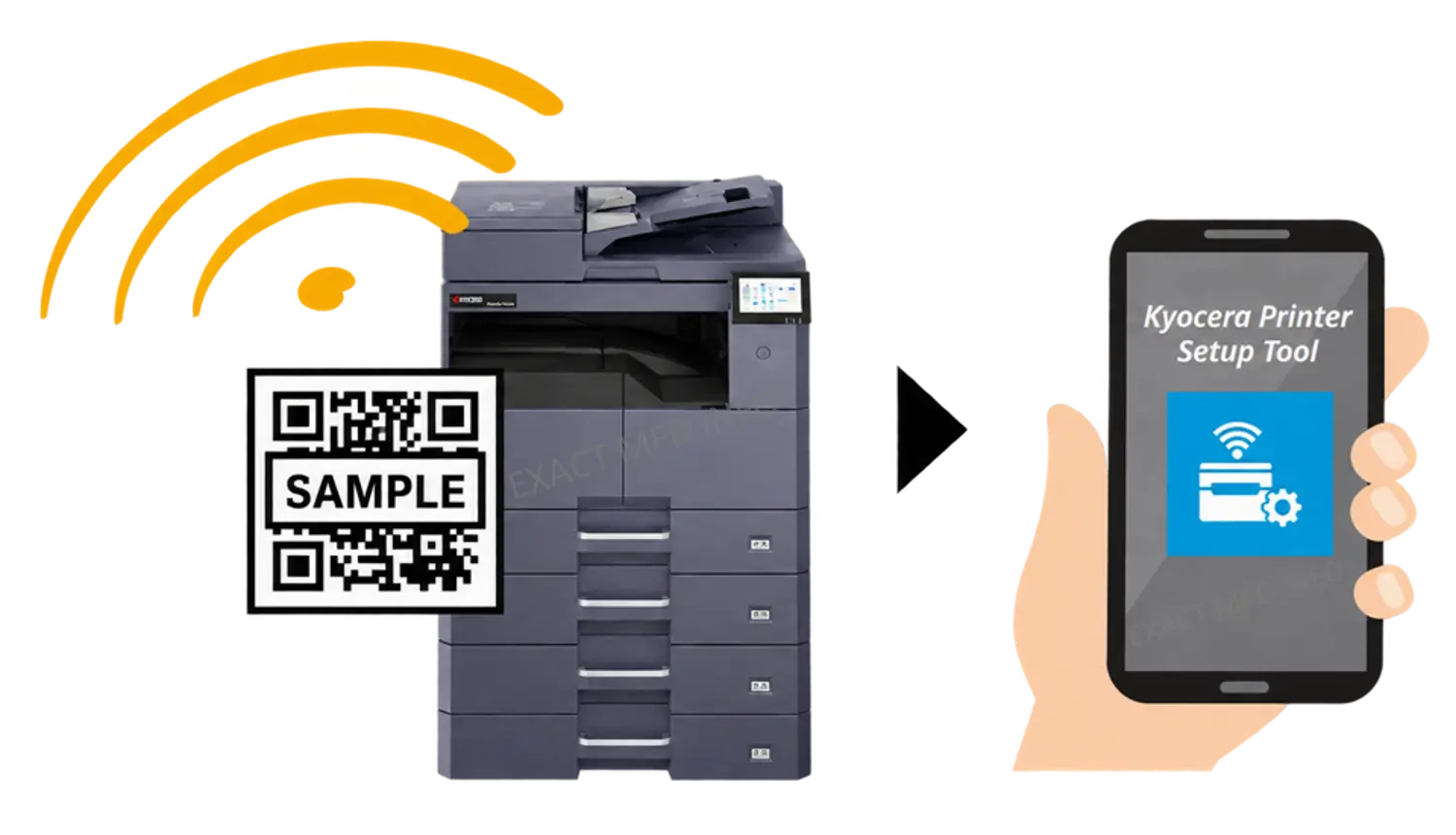 Wi-Fi setup and KYOCERA Mobile Print workflow diagram — scan QR code to connect
